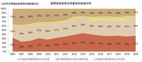 個人養老金新藍海 中金解讀政策、中外差異、產品現狀與金融業務機遇